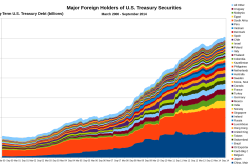 $16,OOO,OOO,OOO,OOOBAMA! US Debt Passes 16 Trillion Dollar Mark