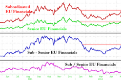 European Banks Battered As Reality Sets In