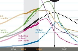 Peak Civilization: MIT Predicts Global Economic Collapse By 2030