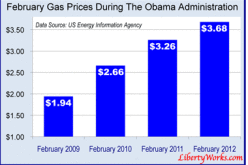 California Gas Prices Pass $7 Mark
