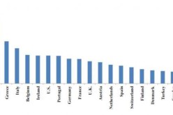 Japan’s WTF Chart – Greece Has Nothing On Japan