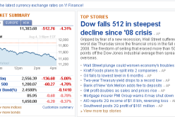 Global Stock Sell-Off Follows Today’s 512 Point Crash Of The DOW