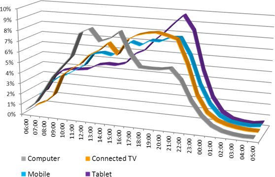 BBC-Internet-usage.png